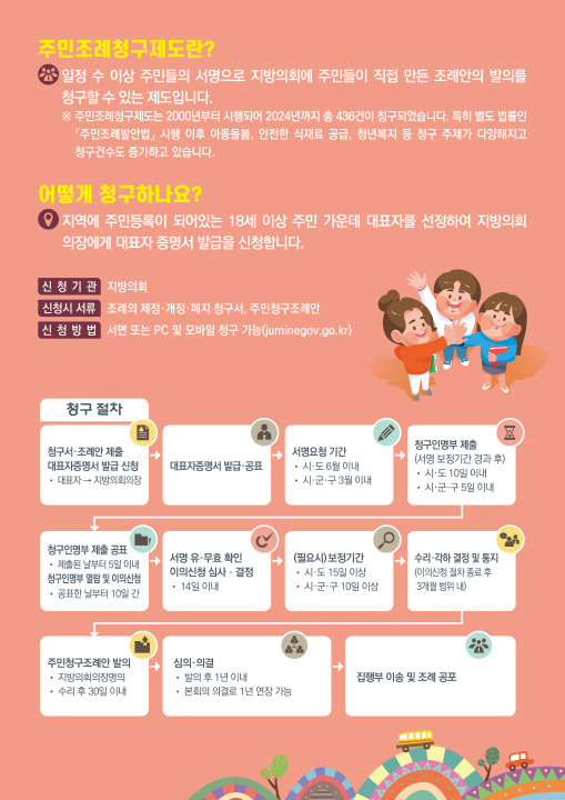 '주민조례청구 안내자료' 게시글의 사진(1) '2025년도 주민조례제도 청구절차 안내.png'